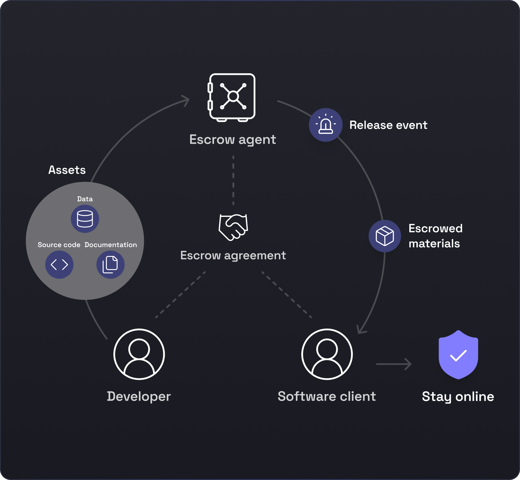 feauture-what-is-software-escrow