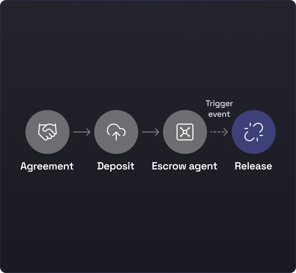what-is-source-code-escrow-